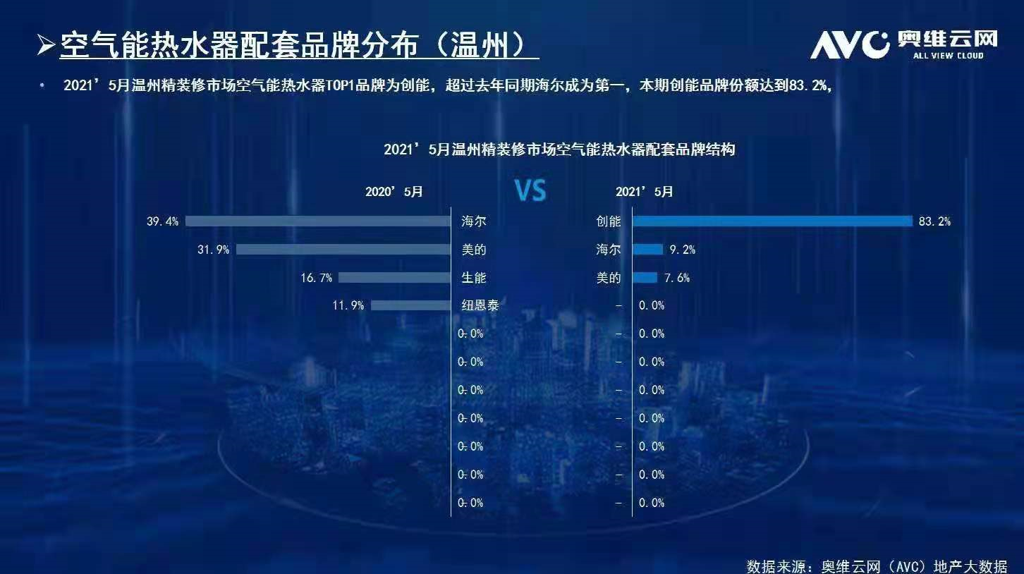 碧桂園、新城、金地、恒大、融信、祥生、德信、金科...2021創(chuàng)能與眾多百強(qiáng)地產(chǎn)強(qiáng)強(qiáng)聯(lián)手，賦能綠色節(jié)能建筑！